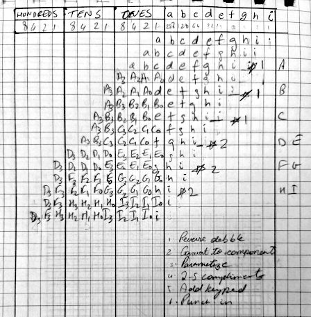 10-bit Double Dabble and Inverse